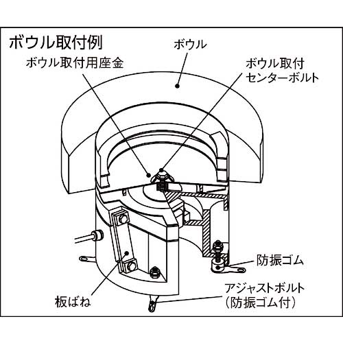 シンフォニア パーツフィーダ EAシリーズ(R：時計回り、最大積載量：4.0kg) EA-20B-R