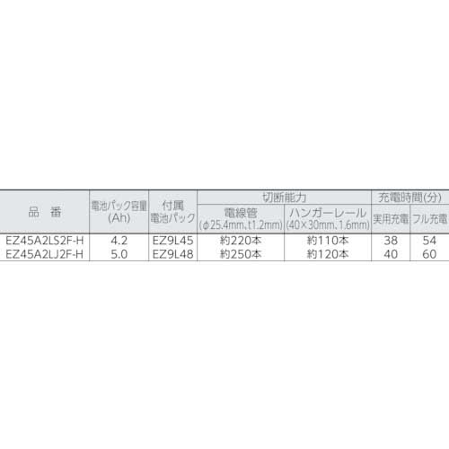 Panasonic 【DUAL】充電パワーカッター本体のみ(金工刃付) EZ45A2XM-H