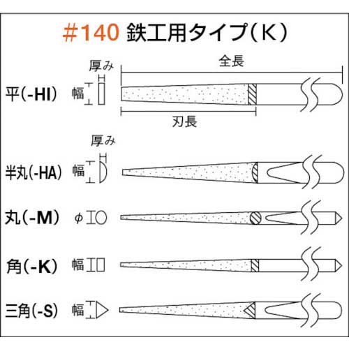 TRUSCO ダイヤモンドヤスリ 鉄工用＃140 5本セット 全長170mm(12本組