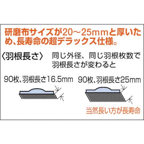 Trusco Gpトップ25 アランダム F100 5枚入 400 400 Gpの通販 現場市場