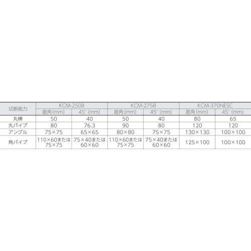 高速 メタル切断機 KCM-275Bの通販｜現場市場