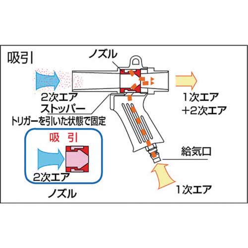 TRUSCO エアーガン 最小内径11mm MAG-11-