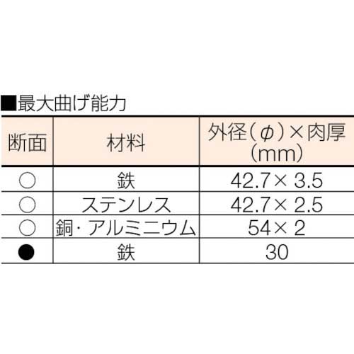 エルコリーナ パイプベンダー メディベンダー MB42Pの通販｜現場市場