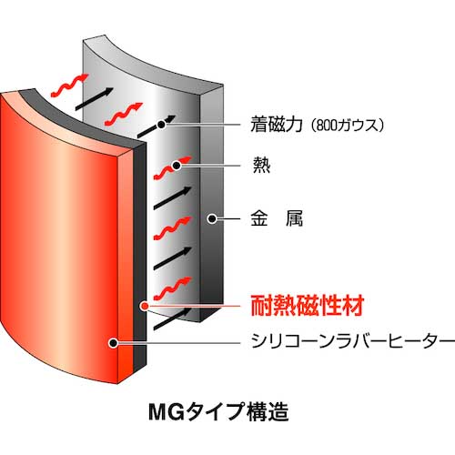 オーエムヒーター シリコンラバーヒーター マグネットタイプ 25×100