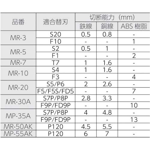 ナイル エアーニッパ本体(増圧型)MP35A MP-35Aの通販｜現場市場