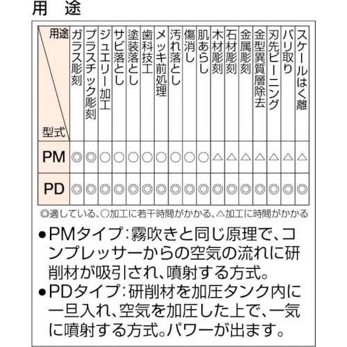 ニッチュー プチブラストマシン(サクション式) PM