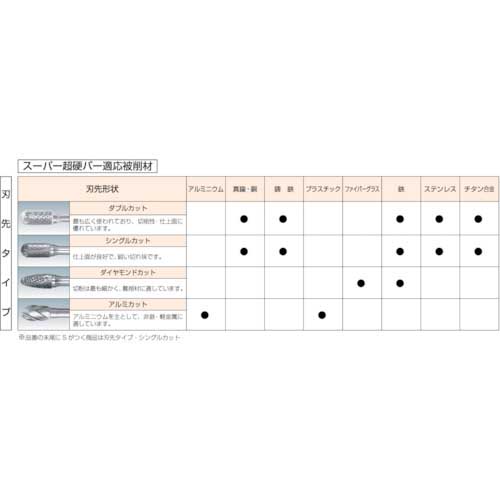 スーパー スーパー超硬バー シャンク径6mm(円錐型60度)ダブルカット(刃