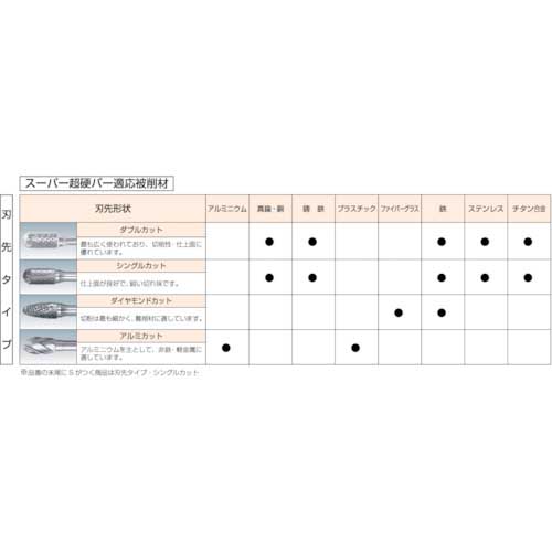 スーパー スーパー超硬バー シャンク径6mm(卵型)シングルカット(刃径