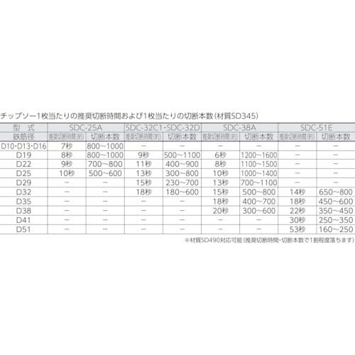 ダイア ダイアソー SDC-51Eの通販｜現場市場