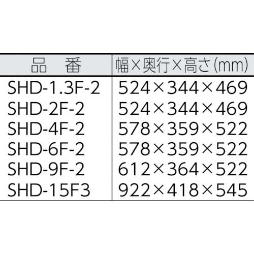 スイデン 熱風機 ホットドライヤ 標準タイプ 三相200V 6kw SHD-6F2の