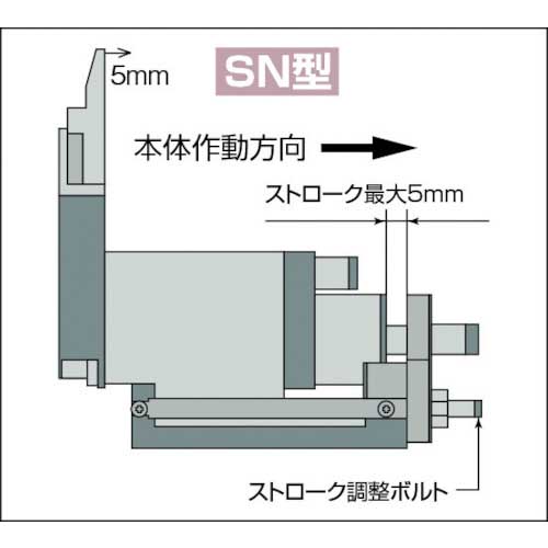 室本鉄工 SN3 ナイル スライドエアーニッパ本体ＳＮ３ SN-3 466-0374