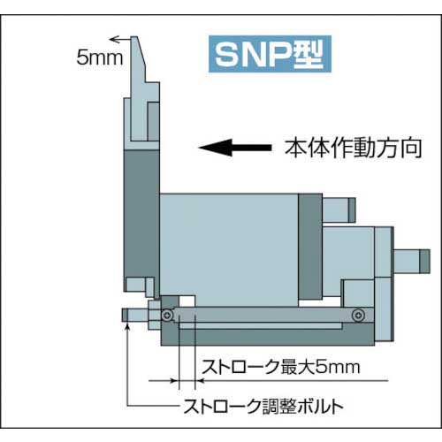 ナイル スライドエアーニッパ本体ＳＮＰ３ SNP3-