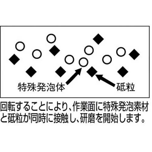 TRUSCO ソフトパワーディスク Φ100 ウレタン樹脂製仕上げ研磨用 5個入