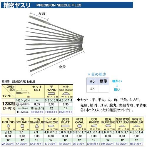 ツボサン 精密ヤスリ 12本組セット ST01256Tの通販｜現場市場