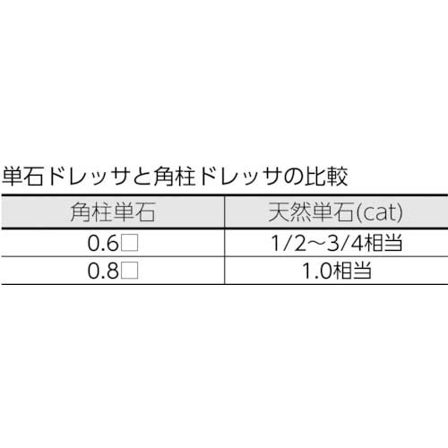 TRUSCO 角柱単石ダイヤモンドドレッサー 11Φ 0.6角 TKDD-11-06の通販