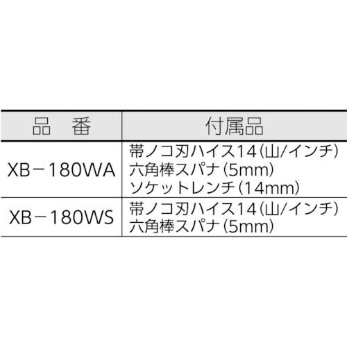 REX 475210 マンティス180用のこ刃 ハイス10山 5ロット XB180HSS-10の