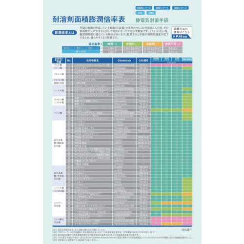 DAILOVE 静電気対策用手袋 ダイローブ3300-55(L) D3300-55Lの通販