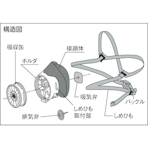 TRUSCO 防毒マスク 塗装マスク Mサイズ DPM-77TM