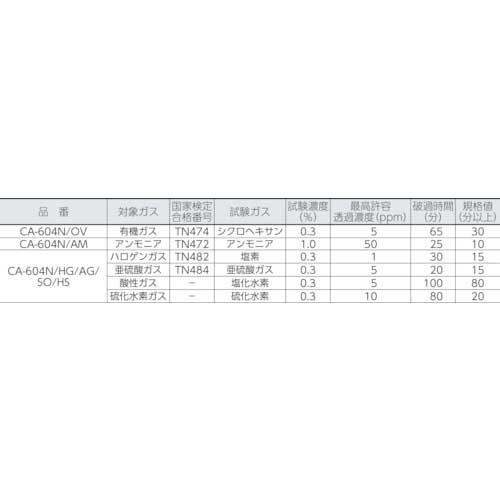 シゲマツ 直結式防毒マスク中濃度タイプ GM164の通販｜現場市場