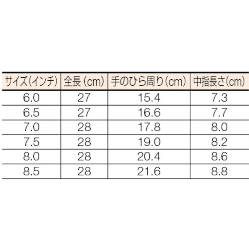 オカモト ミクロハンドCR6.0 (50双入) GO5160の通販｜現場市場