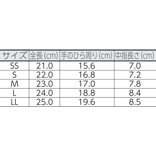 ミドリ安全 薄手 品質管理用手袋(手のひらコート) 10双入 S NPU-150-S