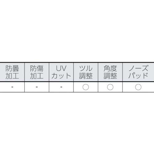 リケン レーザー用一眼型保護メガネ CO2用 メガネ併用可 グリーン RS