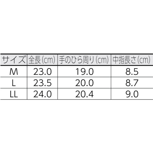 シモン セイバーNo.20濃緑 LL寸 SAVER20 LLの通販｜現場市場