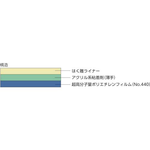 日東 超高分子量ポリエチレンテープ No.4430 基材厚み0.25mm×50mm×10m