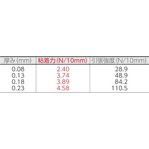 日東 ふっ素樹脂粘着テープ ニトフロン粘着テープ No.903UL 0.08mm