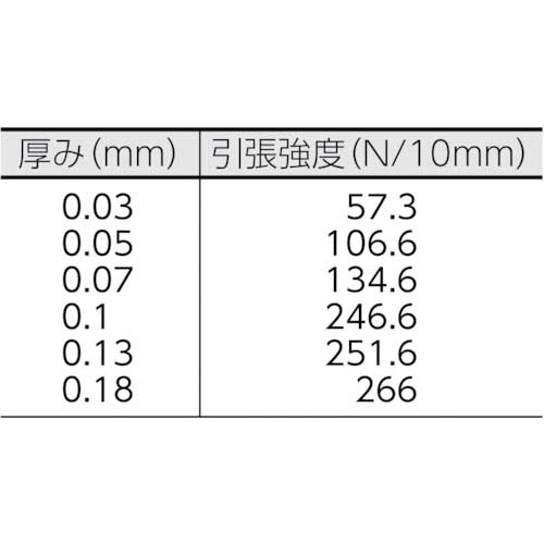 日東 ニトフロン含浸ガラスクロスフィルム No.970ー2UL 0.03mm×300mm