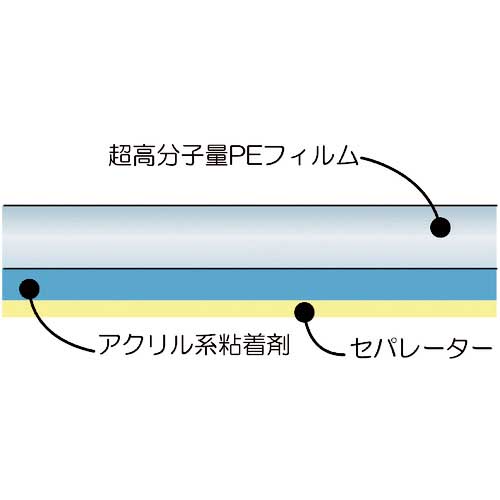 チューコーフロー 超高分子量ポリエチレンテープ AUEー112B 0.18t×19w