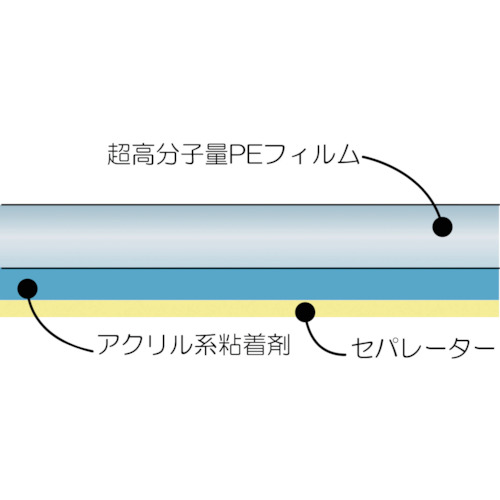 チューコーフロー 超高分子量ポリエチレンテープ ＡＵＥー１１２Ｂ ０