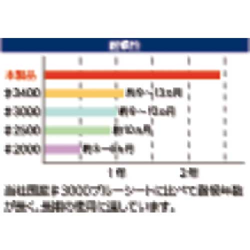 TRUSCO 和みシート 幅10.0mX長さ10.0m ターコイズブルー TNGM-1010Bの