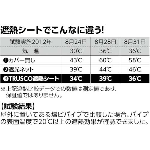 TRUSCO 遮熱シート 幅2.7m×長さ3.6m TRSS-2736の通販｜現場市場