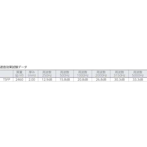 TRUSCO 窓用防音透明シート UVカットタイプ 920mmX2m 厚み2mm TSFP-2ST