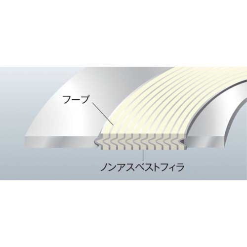 ニチアス NAボルテックスガスケット TOMBO No.1834-NA-EOS 15A 1834-NA-EOS T4.5X10K/20KX15A