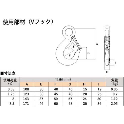 大洋 4本吊 ワイヤスリング 3.2t用×2m(1011704) 4WRS 3.2TX2の通販