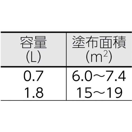 アサヒペン 油性サビ鉄用1.8L 赤さび 518422の通販｜現場市場