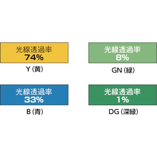 TRUSCO 溶接遮光シートのみ 0.35TXW1970XH1970 深緑 A-3-DGの通販