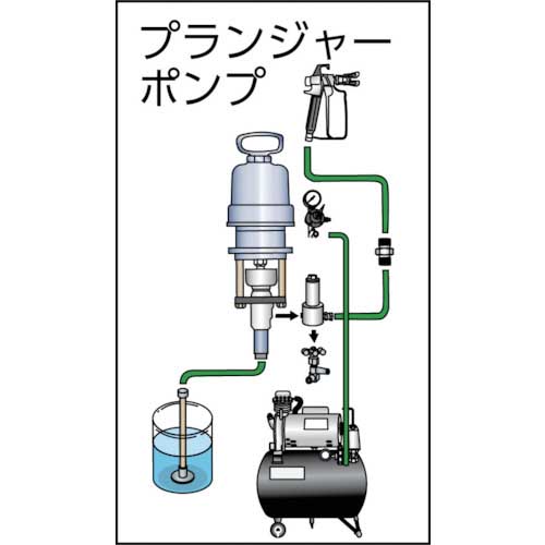 アネスト岩田 エアレス塗装機 エアレスユニット(カート式) 最高使用圧力37MPa ( ALS-453C ) :5145988:ORANGE TOOL  TOKIWA - 通販 - Yahoo!ショッピング sylvia-g.ch | sylvia-g.ch