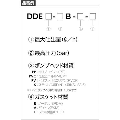 グルンドフォス スマートデジタル定量ポンプDDE 最大吐出量15L/h ガスケットPTFE DDE 15-4 B-PV-T