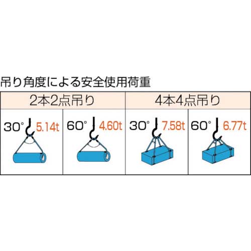 TRUSCO Wスリング Aタイプ 18mmX5m GR-18S5の通販｜現場市場