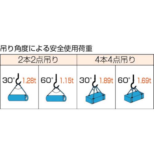 TRUSCO Wスリング Eタイプ 両端シンブル入り 9mmX3m GRE-9S3-