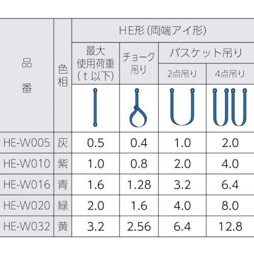 シライ ラウンドスリング シライマルチスリング JIS認証品 HE 両端アイ