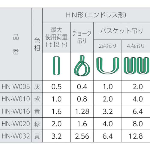 シライ ラウンドスリング シライマルチスリング JIS認証品 HN