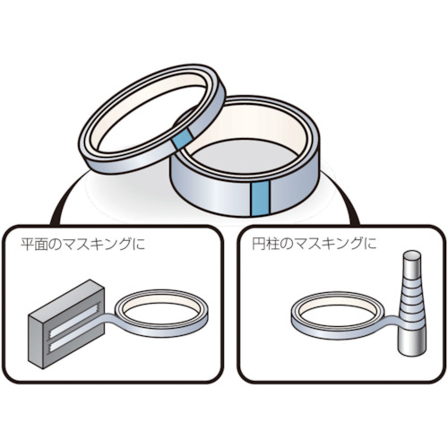 IWATA マスキングテープA 25mmX66m HRAP25