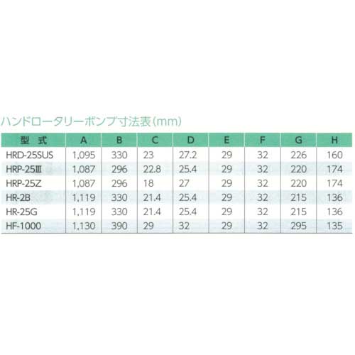 アクアシステム 溶剤・薬品用手廻しドラムポンプ (ステンレス