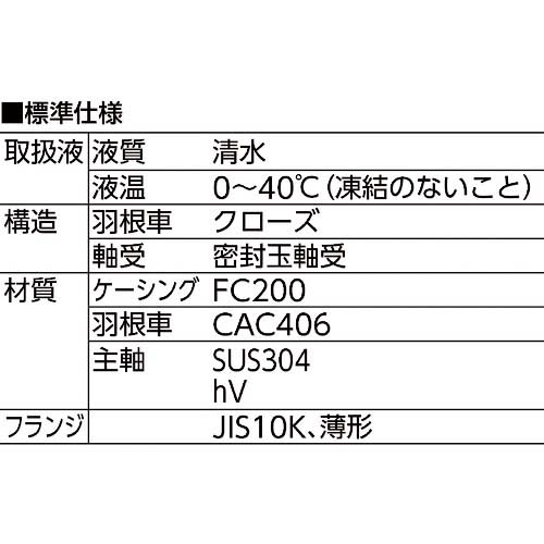 寺田 陸上ポンプ セルプラポンプ 全閉外扇屋外形電動機付 ５０Ｈｚ ０