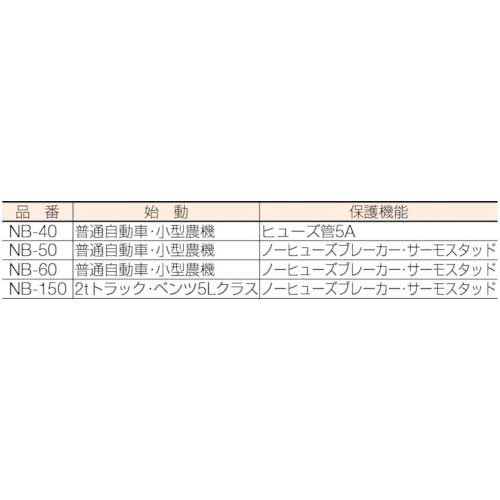 NICHIDO 急速充電器 スーパーブースター150 150A 12V/24V NB-150の通販｜現場市場