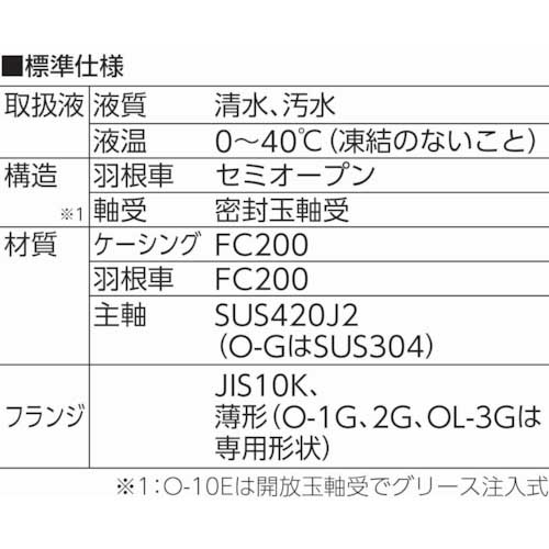 廃番】寺田 セルプラポンプ 鋳鉄製グランド式 50Hz 7.5kW 全揚程10m OL